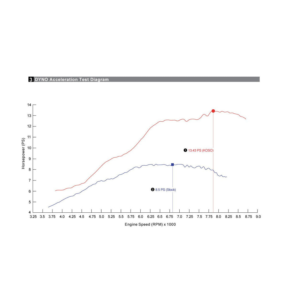 Koso 150cc Big Bore Kit - Honda Grom & Monkey (2022+)