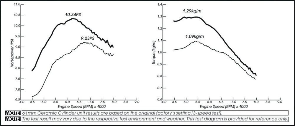 Koso 170cc 61mm Big Bore Kit - Honda Grom & Monkey (2014-2020)